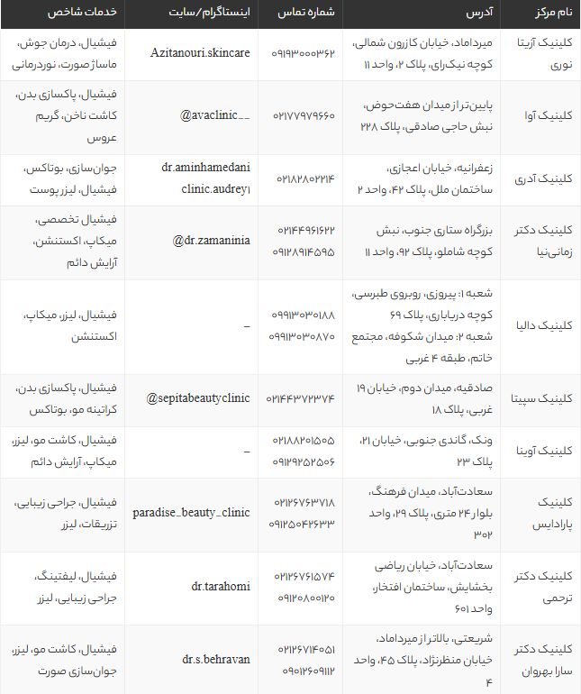 بهترین مرکز فیشیال تهران | معرفی 13 کلینیک معتبر فیشیال و پاکسازی پوست در تهران 1405