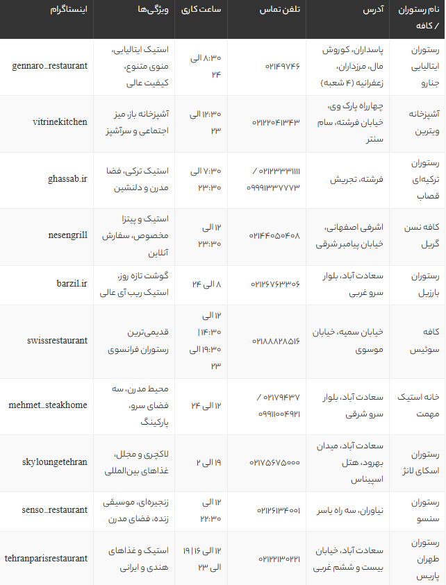 بهترین استیک‌های تهران 1405 | معرفی ۱۰ رستوران عالی برای عاشقان استیک در تهران