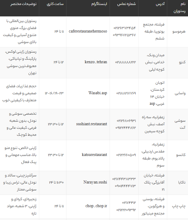 بهترین رستوران های سوشی تهران در سال 1405 | لیست 10 سوشی فروشی معروف تهران + آدرس و منو