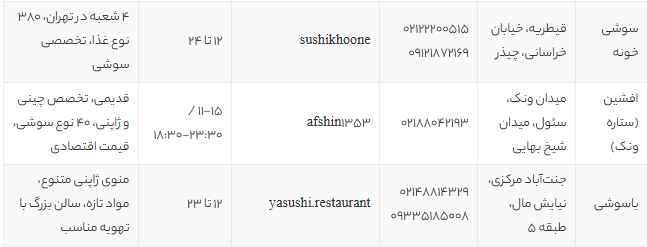 بهترین رستوران های سوشی تهران در سال 1405 | لیست 10 سوشی فروشی معروف تهران + آدرس و منو بهترین رستوران های سوشی تهران در سال 1405 | لیست 10 سوشی فروشی معروف تهران + آدرس و منو