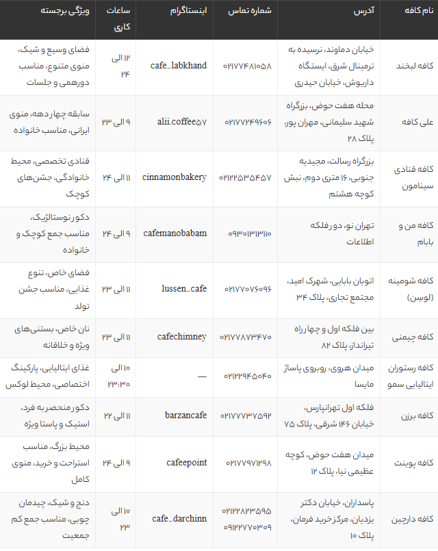 بهترین کافه های شرق تهران 1405 | لیست جدید کافه های شیک و دنج شرق تهران + آدرس و منو