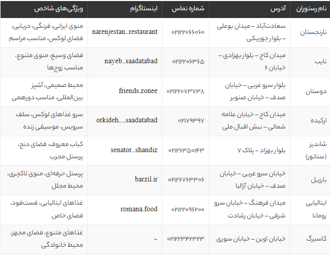 بهترین رستوران های سعادت آباد تهران | لیست 8 رستوران خاص و لاکچری + آدرس و منو