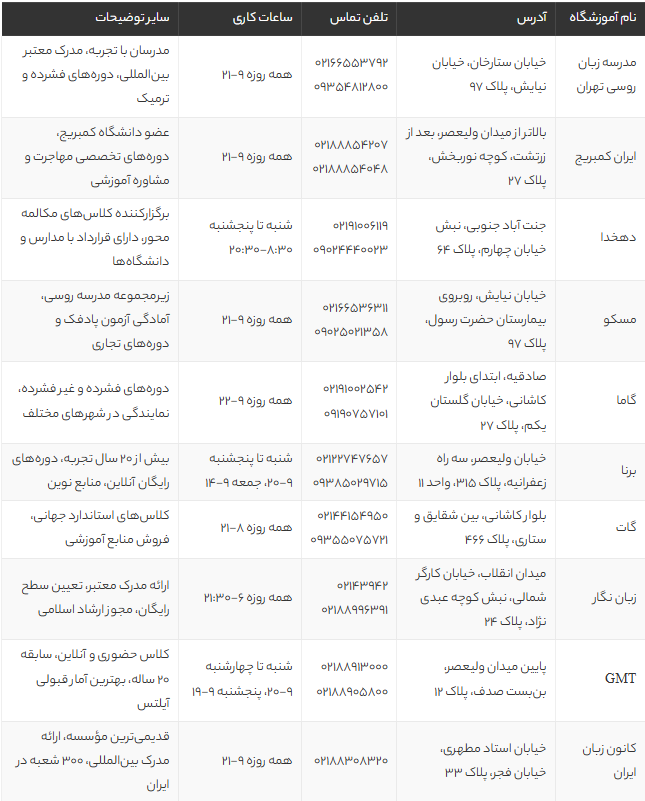 بهترین آموزشگاه‌های زبان روسی در تهران | معرفی ۱۰ مؤسسه معتبر با آدرس و شرایط ثبت‌نام