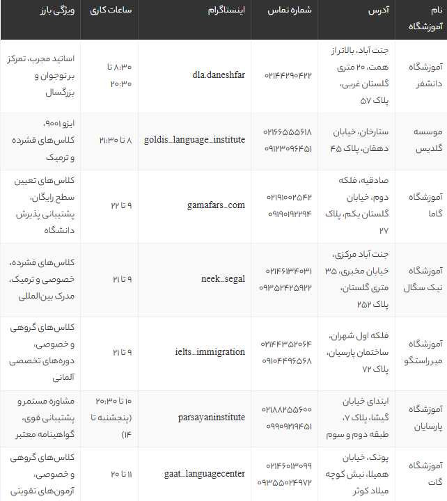بهترین آموزشگاه‌های زبان آلمانی در غرب تهران | معرفی 10 موسسه معتبر با آدرس و جزئیات 2025