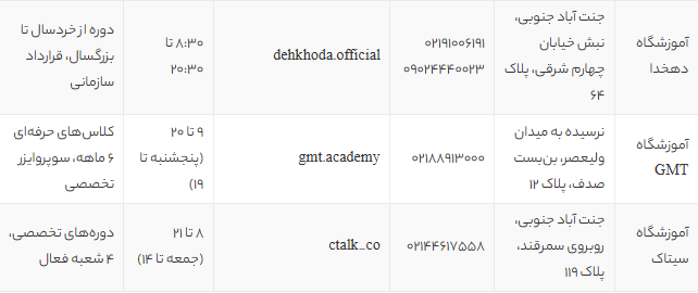 بهترین آموزشگاه‌های زبان آلمانی در غرب تهران | معرفی 10 موسسه معتبر با آدرس و جزئیات 2025