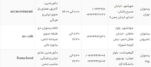 بهترین رستورانهای کرج در سال 1405 | لیست 10 رستوران برتر با منو و آدرس + تجربه شخصی بهترین رستورانهای کرج در سال 1405 | لیست 10 رستوران برتر با منو و آدرس + تجربه شخصی