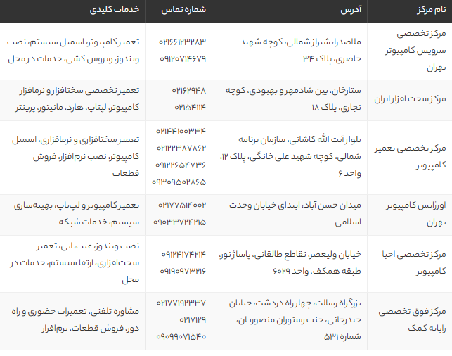 بهترین مراکز تعمیر کامپیوتر در تهران | معرفی 6 مرکز معتبر در ملاصدرا، ستارخان، ولیعصر و حسن آباد