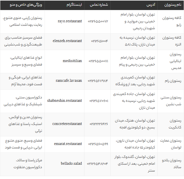 بهترین رستوران‌های لواسان در سال 1405 | لیست 8 رستوران خاص با منو و آدرس کامل