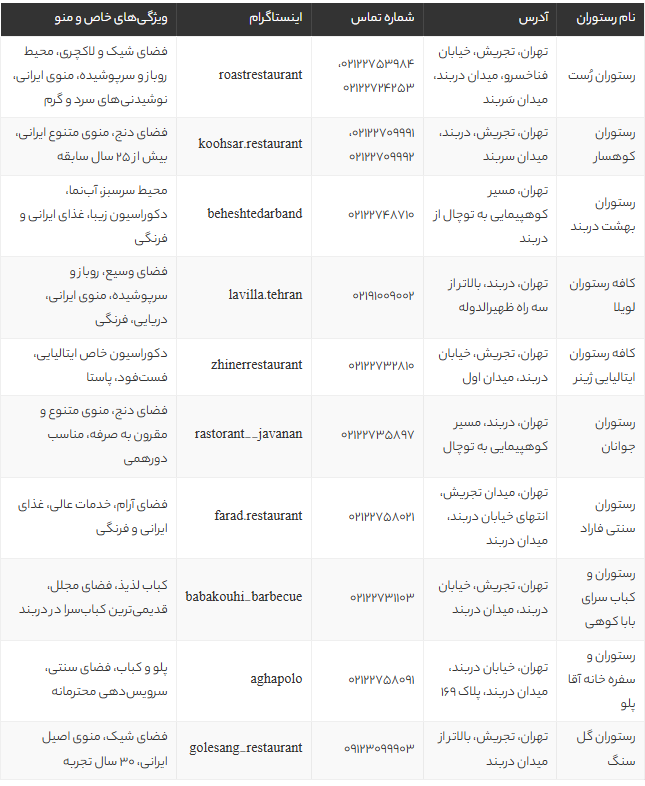 بهترین مراکز فروش پرینتر سه بعدی دندانسازی در تهران | معرفی فروشگاه‌های معتبر خرید پرینتر 3D دندانپزشکی