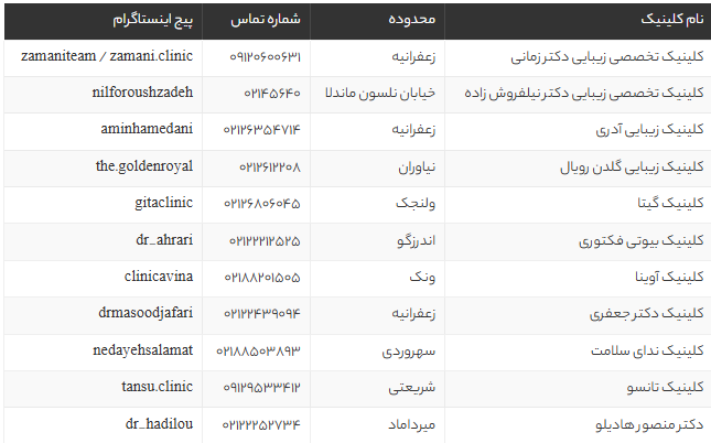 بهترین مرکز و دکتر بوتاکس در تهران | معرفی 12 کلینیک معتبر بوتاکس تهران با قیمت و آدرس