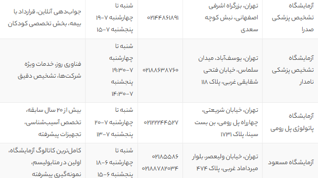 بهترین آزمایشگاه هورمونی تهران | معرفی 10 مرکز معتبر با آدرس و خدمات تخصصی بهترین آزمایشگاه هورمونی تهران | معرفی 10 مرکز معتبر با آدرس و خدمات تخصصی