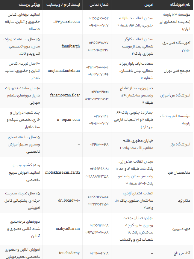 بهترین آموزشگاه تعمیرات موبایل تهران | 10 مرکز برتر آموزش تعمیر موبایل با آدرس و جزئیات 2025 بهترین آموزشگاه تعمیرات موبایل تهران | 10 مرکز برتر آموزش تعمیر موبایل با آدرس و جزئیات 2025