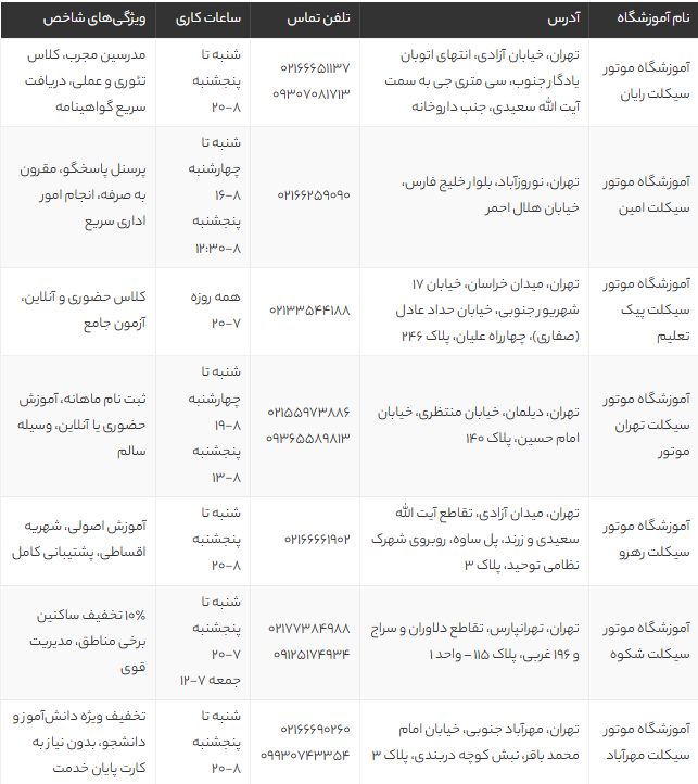 بهترین آموزشگاه‌ موتور سیکلت تهران 1405 | لیست ۱۰ آموزشگاه معتبر با آدرس و شماره تماس