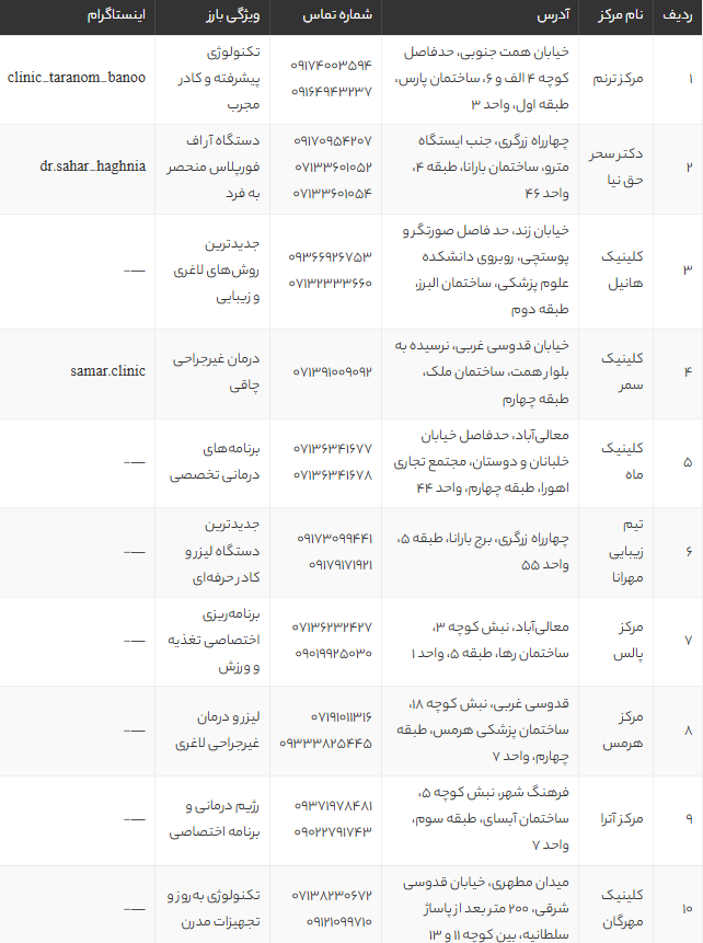 10 مرکز برتر لیزر چربی شکم در شیراز + آدرس و معرفی بهترین کلینیکها 2025 10 مرکز برتر لیزر چربی شکم در شیراز + آدرس و معرفی بهترین کلینیکها 2025