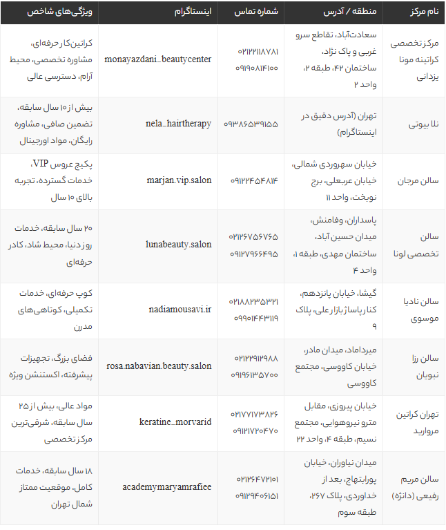 بهترین شرکتهای طراحی سایت در تهران 1405 | معرفی ۹ شرکت معتبر طراحی وب با بررسی خدمات و قیمتها بهترین شرکتهای طراحی سایت در تهران 1405 | معرفی ۹ شرکت معتبر طراحی وب با بررسی خدمات و قیمتها