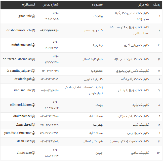 بهترین کلینیک و دکتر تزریق ژل در تهران 1405 + معرفی ۱۳ مرکز معتبر و تخصصی بهترین کلینیک و دکتر تزریق ژل در تهران 1405 + معرفی ۱۳ مرکز معتبر و تخصصی