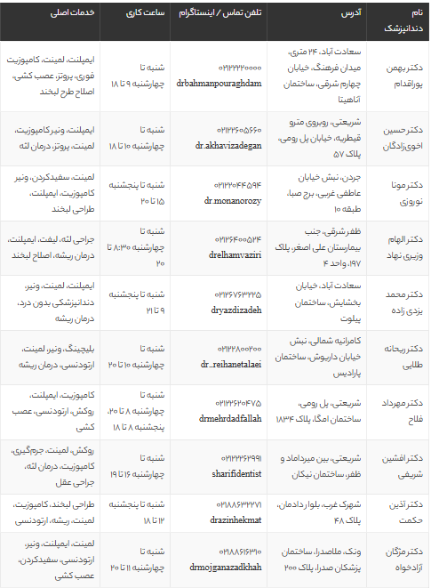 بهترین دندانپزشک زیبایی در تهران | 10 دندانپزشک برتر زیبایی با آدرس و شماره تماس