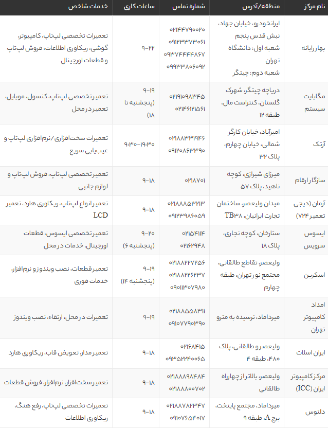 معرفی بهترین و حرفه‌ای‌ترین مراکز تعمیر لپ تاپ در تهران (ستارخان، میرداماد، ولیعصر و...) + آدرس و شماره تماس