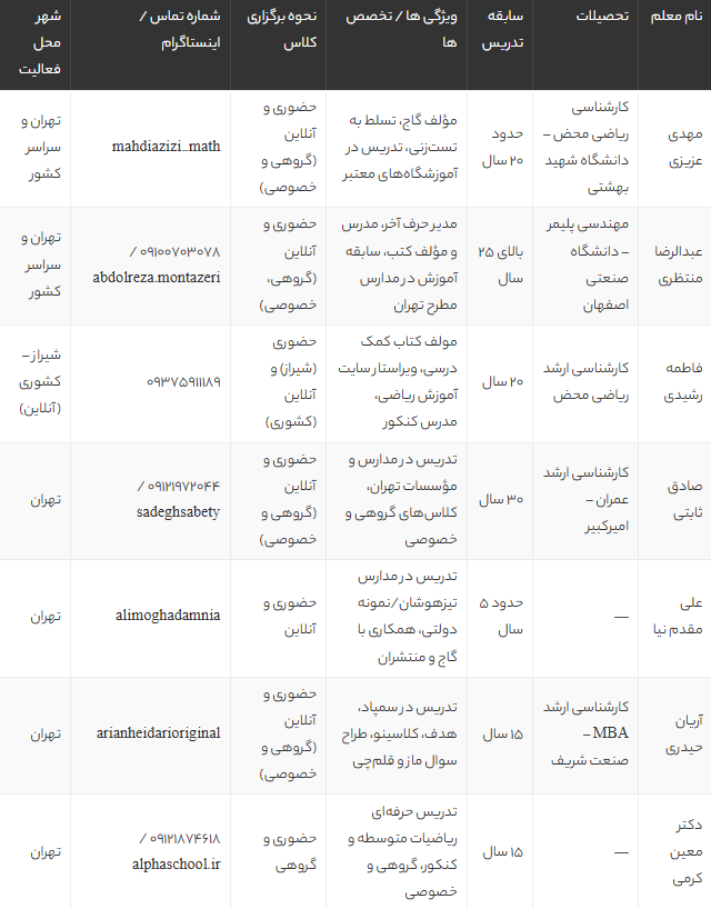 بهترین معلم های ریاضی کنکور 1405 تهران و ایران + معرفی، شماره تماس و اینستاگرام