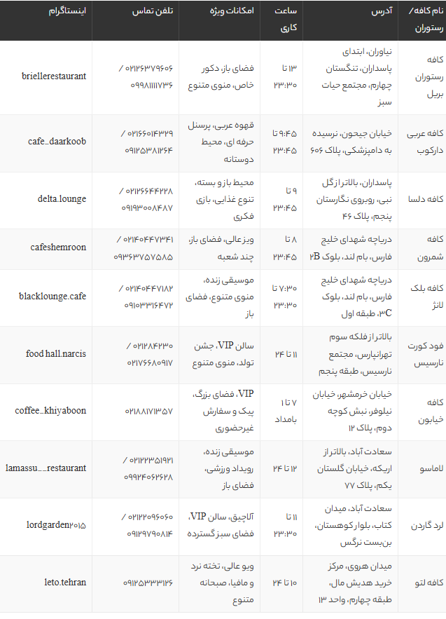 بهترین کافه‌ قلیان‌های تهران با فضای باز و منوی متنوع + آدرس و شماره تماس 1405