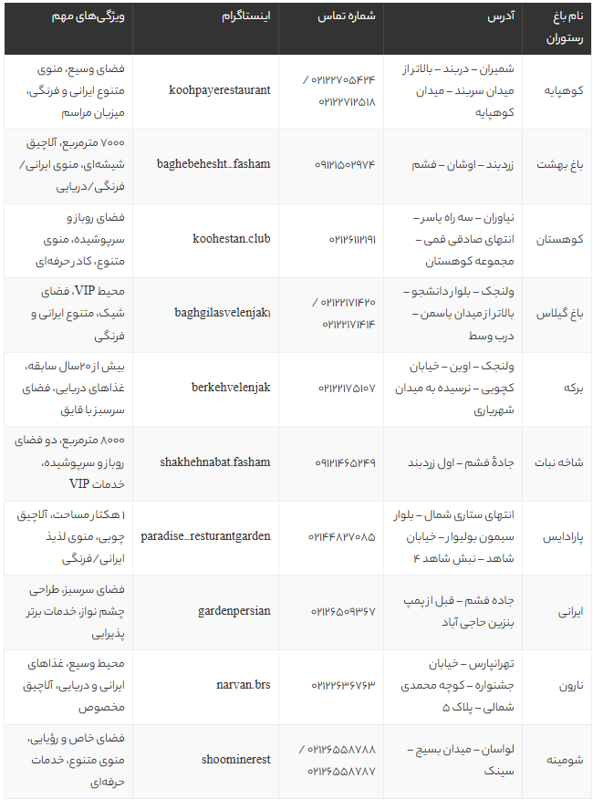 بهترین باغ رستوران‌ های تهران در سال 1405 | معرفی 10 باغ رستوران شیک و مجلل پایتخت