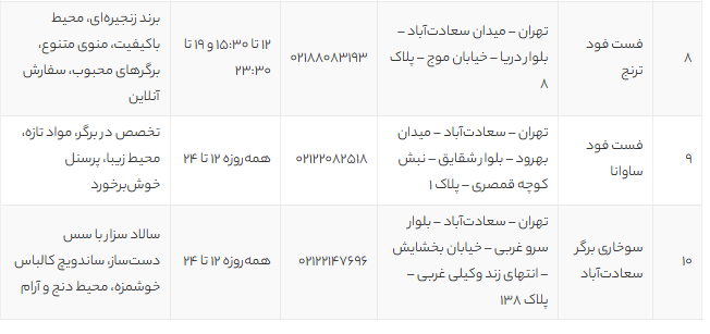 بهترین فست فودهای سعادت آباد تهران | لیست 10 فست فود محبوب با آدرس و منو 2025 بهترین فست فودهای سعادت آباد تهران | لیست 10 فست فود محبوب با آدرس و منو 2025
