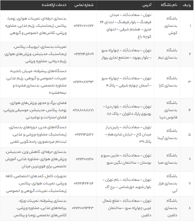 بهترین باشگاههای بدنسازی سعادت آباد تهران | معرفی 8 باشگاه حرفهای با امکانات مدرن و مربیان مجرب بهترین باشگاههای بدنسازی سعادت آباد تهران | معرفی 8 باشگاه حرفهای با امکانات مدرن و مربیان مجرب