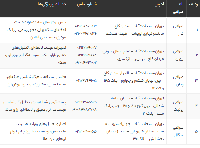 بهترین صرافی‌های سعادت آباد تهران در سال 1405 | معرفی 10 صرافی معتبر با آدرس و خدمات