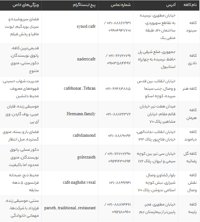 بهترین کافه های مرکز تهران | لیست 11 کافه معروف و خاص برای قرار و دورهمی