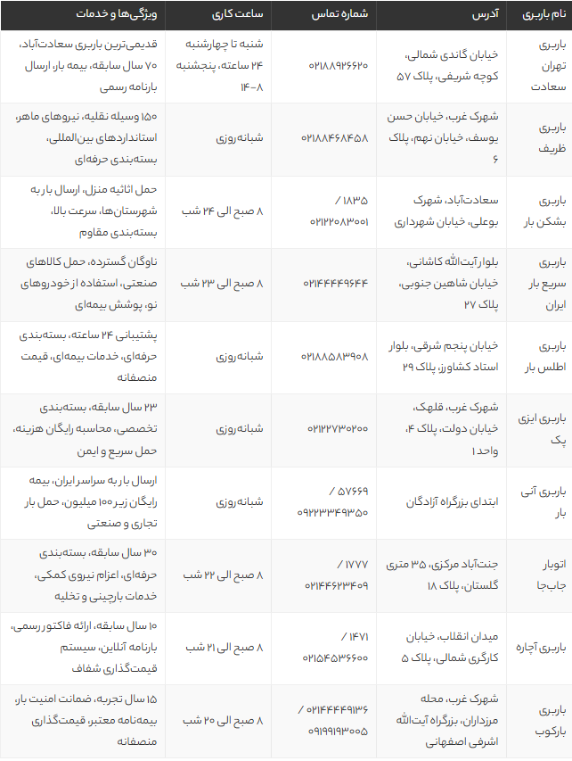 10 باربری برتر سعادت آباد و غرب تهران در سال 1405 + آدرس، شماره تماس و خدمات 10 باربری برتر سعادت آباد و غرب تهران در سال 1405 + آدرس، شماره تماس و خدمات