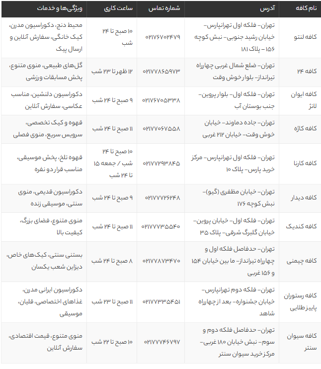 بهترین کافه های تهرانپارس | لیست 10 کافه معروف و دنج شرق تهران برای دورهمی و تفریح 1405 بهترین کافه های تهرانپارس | لیست 10 کافه معروف و دنج شرق تهران برای دورهمی و تفریح 1405