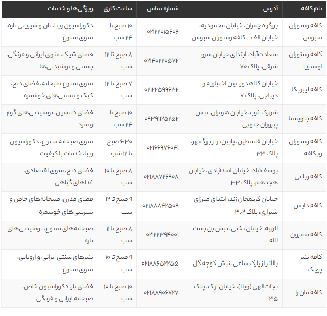 بهترین کافه های صبحانه تهران 1405 | لیست 10 کافه برتر برای صبحانه عالی + آدرس و ساعت کاری