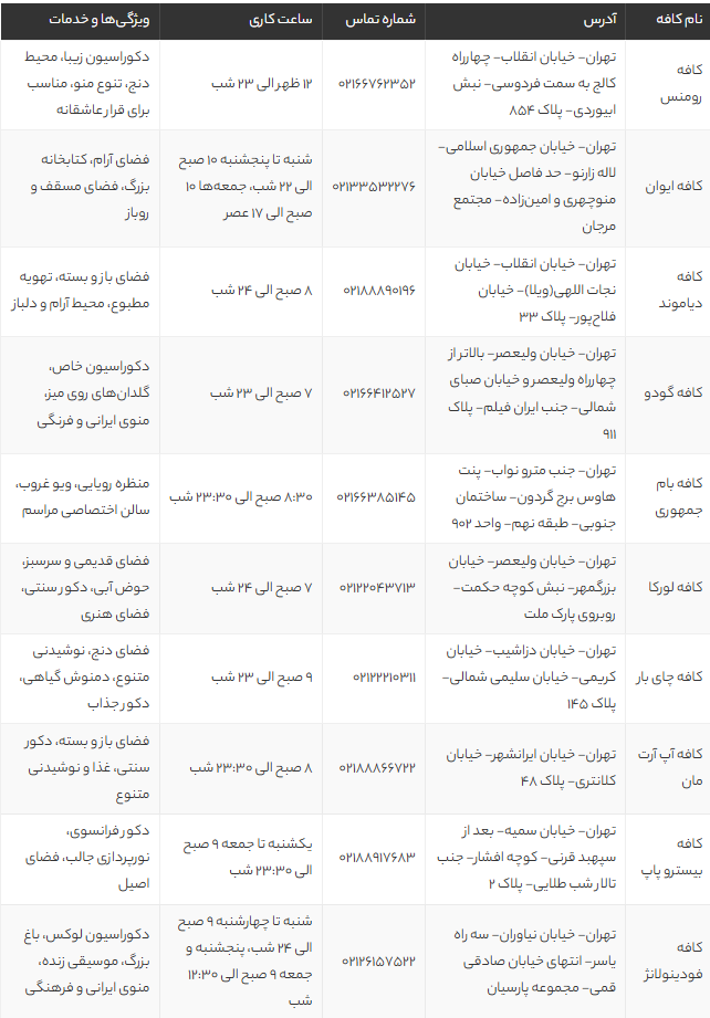 10 کافه دنج و خاص تهران برای قرار عاشقانه | بهترین کافه‌های رمانتیک تهران 1405