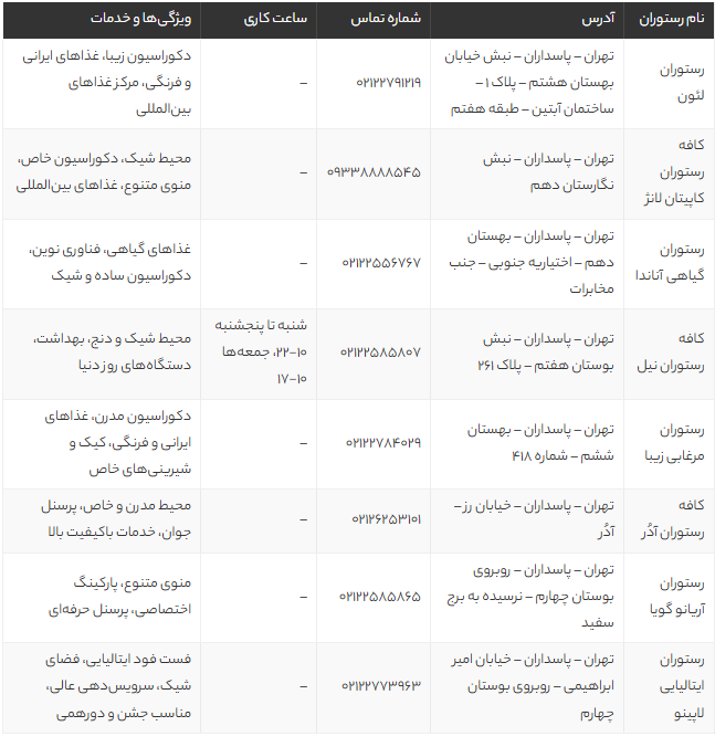 ۸ رستوران برتر پاسداران تهران در سال 1405 + آدرس، شماره تماس و ویژگی‌ها