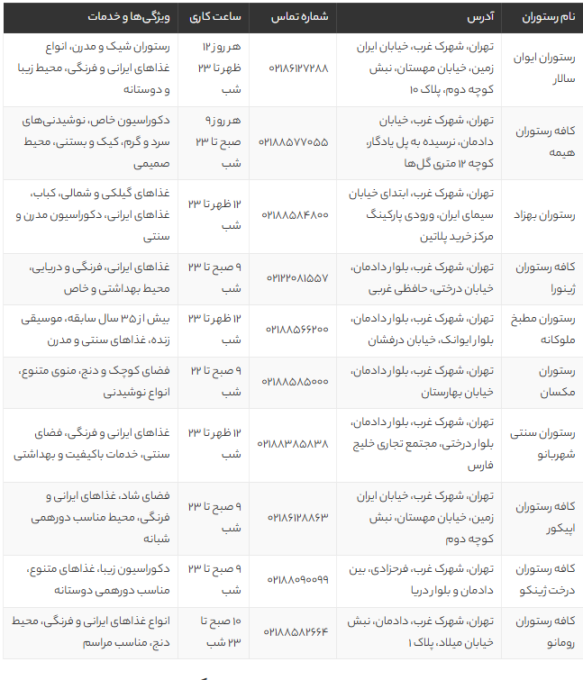 بهترین رستوران‌ های شهرک غرب تهران 1405 | لیست ۱۰ پیشنهاد خاص با آدرس و شماره تماس