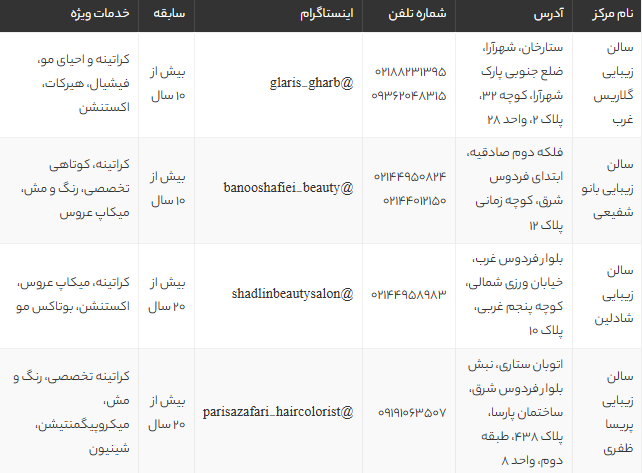 بهترین مراکز کراتینه مو در غرب تهران | معرفی ۴ مرکز تخصصی کراتینه و احیای مو با آدرس و شماره تماس بهترین مراکز کراتینه مو در غرب تهران | معرفی ۴ مرکز تخصصی کراتینه و احیای مو با آدرس و شماره تماس