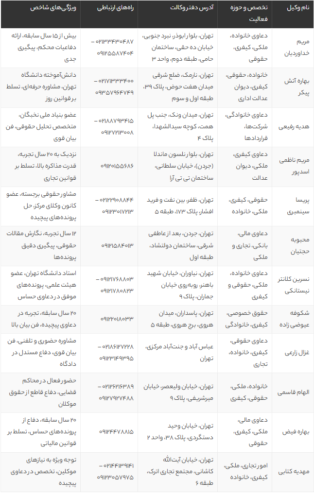 بهترین وکیل پایه یک دادگستری خانم در تهران 1405 | معرفی 12 وکیل زن متخصص و معتبر