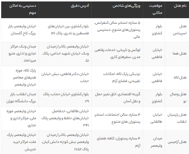 رزرو بهترین هتلهای تهران نزدیک مرکز شهر | لیست ۶ هتل با دسترسی عالی و امکانات ویژه رزرو بهترین هتلهای تهران نزدیک مرکز شهر | لیست ۶ هتل با دسترسی عالی و امکانات ویژه