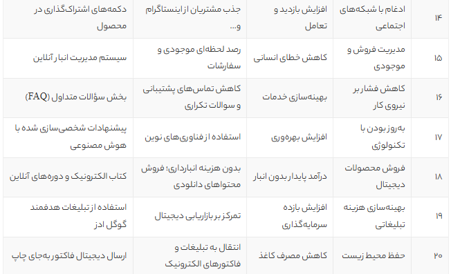20 راز طلایی موفقیت در طراحی سایت برای کسب‌وکارها – راهی مطمئن برای افزایش فروش و اعتبار آنلاین