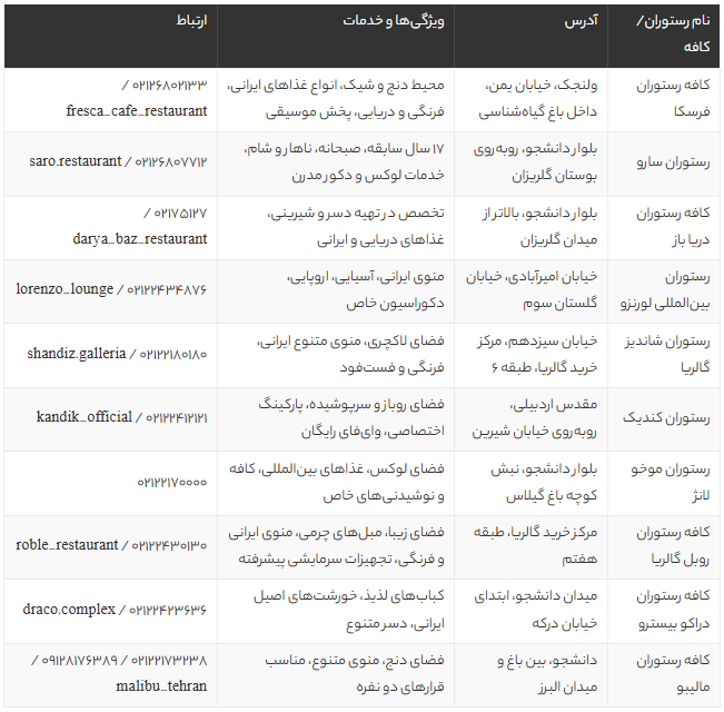 10 رستوران برتر ولنجک تهران | بهترین رستوران‌ها و کافه‌های لوکس ولنجک 1405