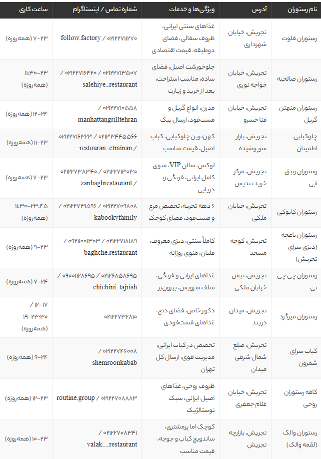 بهترین رستوران‌های تجریش تهران 1405 | ۱۲ رستوران محبوب با آدرس و منو + نظرات کاربران