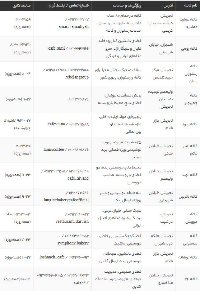بهترین کافههای تجریش 1405 | لیست ۱۲ کافه برتر تجریش تهران با آدرس، منو، ساعت کاری و تجربه شخصی بهترین کافههای تجریش 1405 | لیست ۱۲ کافه برتر تجریش تهران با آدرس، منو، ساعت کاری و تجربه شخصی
