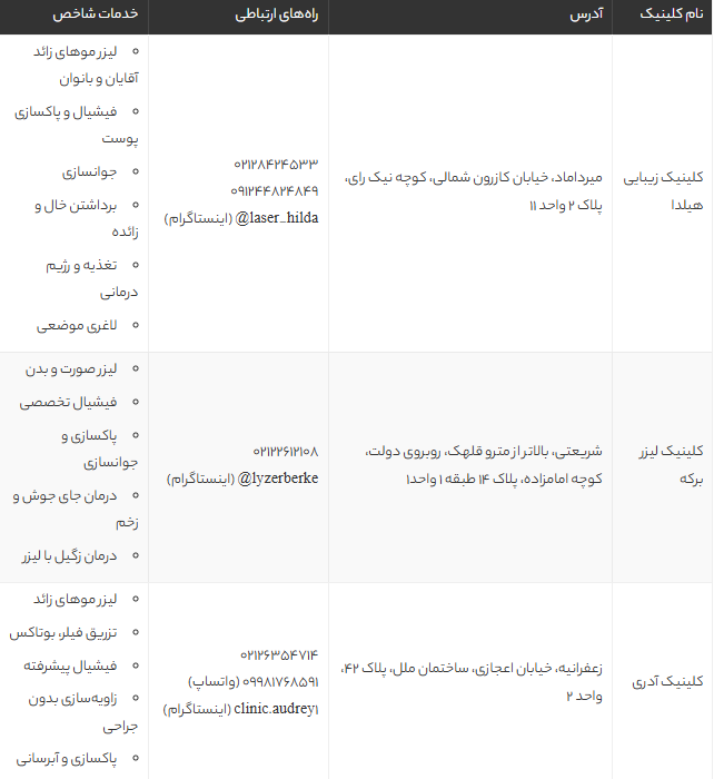معرفی بهترین کلینیک‌های لیزر شمال تهران | لیست 11 مرکز معتبر با آدرس و خدمات 1405