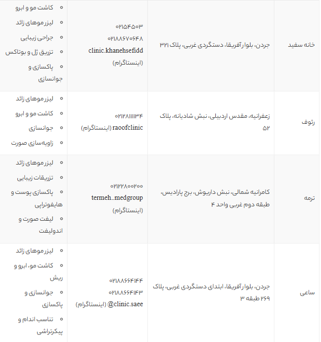 معرفی بهترین کلینیک‌های لیزر شمال تهران | لیست 11 مرکز معتبر با آدرس و خدمات 1405