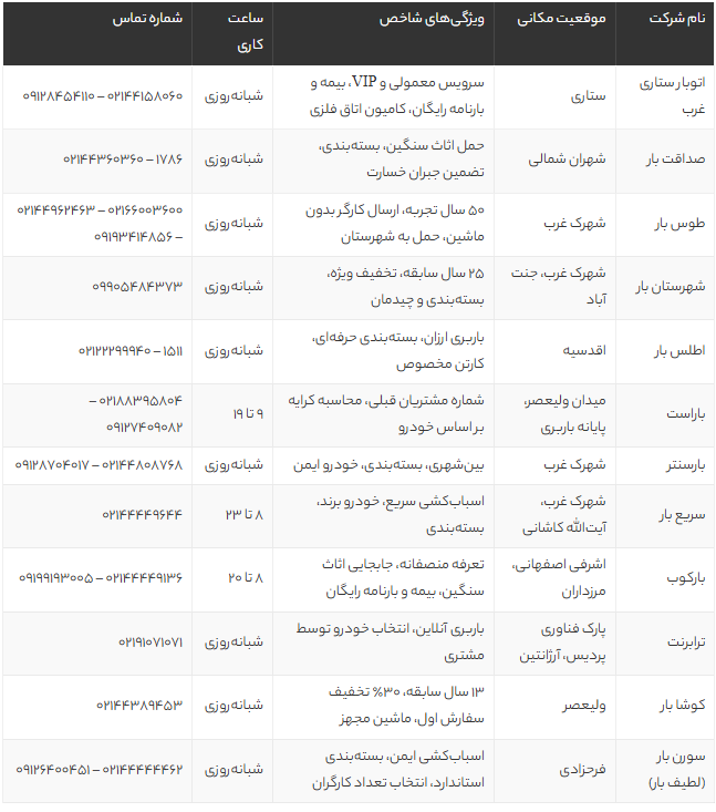 بهترین باربری غرب تهران | معرفی 12 شرکت معتبر حمل بار با قیمت و خدمات ویژه