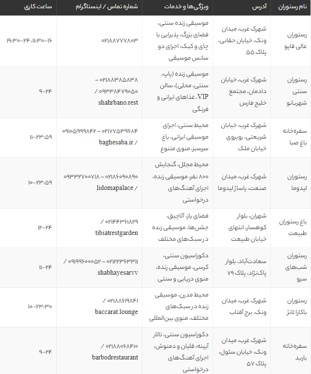 بهترین رستوران‌های غرب تهران با موسیقی زنده | لیست ۱۲ رستوران لاکچری + آدرس و اطلاعات کامل