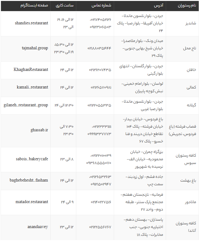 بهترین رستورانهای شمال تهران 1405 | معرفی ۱۰ رستوران خاص با آدرس و عکس بهترین رستورانهای شمال تهران 1405 | معرفی ۱۰ رستوران خاص با آدرس و عکس