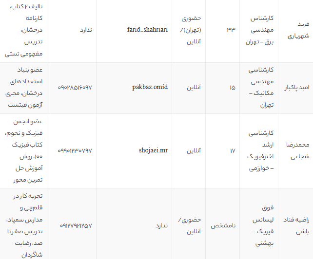 بهترین معلمان فیزیک کنکور تهران | لیست اساتید برتر و شماره تماس 1405 بهترین معلمان فیزیک کنکور تهران | لیست اساتید برتر و شماره تماس 1405
