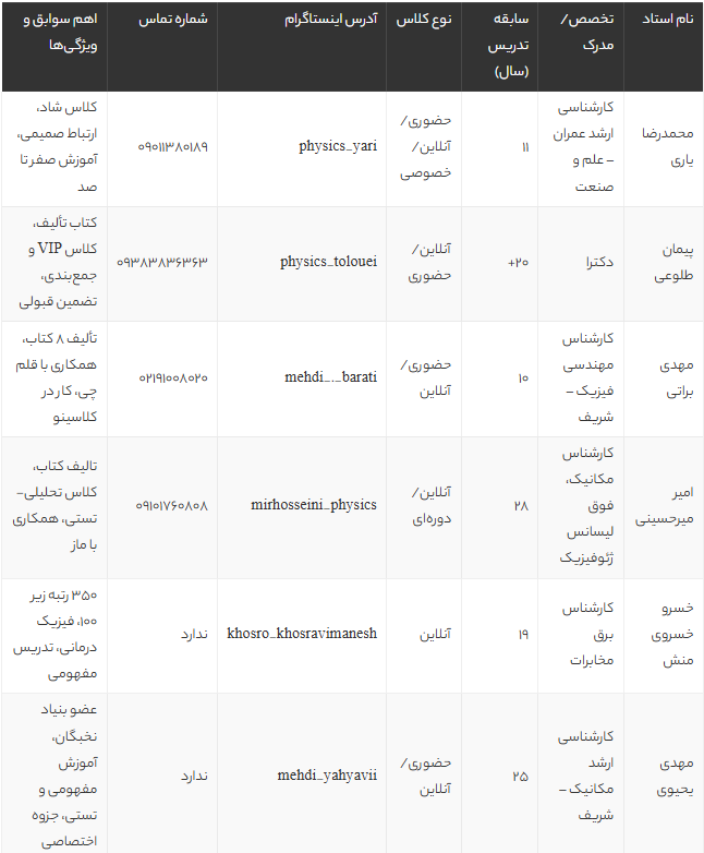 بهترین معلمان فیزیک کنکور تهران | لیست اساتید برتر و شماره تماس 1405