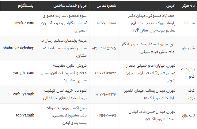 بهترین فروشگاه‌های یراق آلات تهران در 1405 | لیست مراکز معتبر فروش یراق‌آلات کابینت و ساختمانی